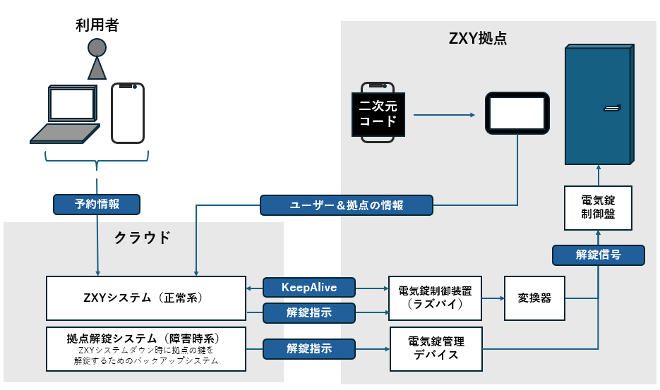 スクリーンショット 2026-02-04 103223.png
