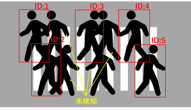 文中（Yolo6）.png