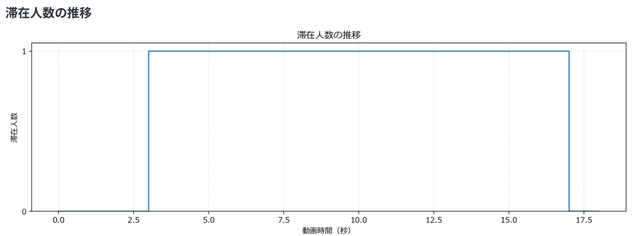 文中（Yolo5）.png