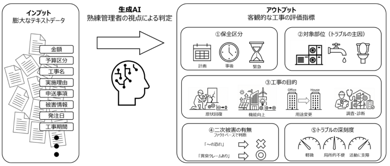2605-economic_benefits_of_repair_vol2_fig2.png